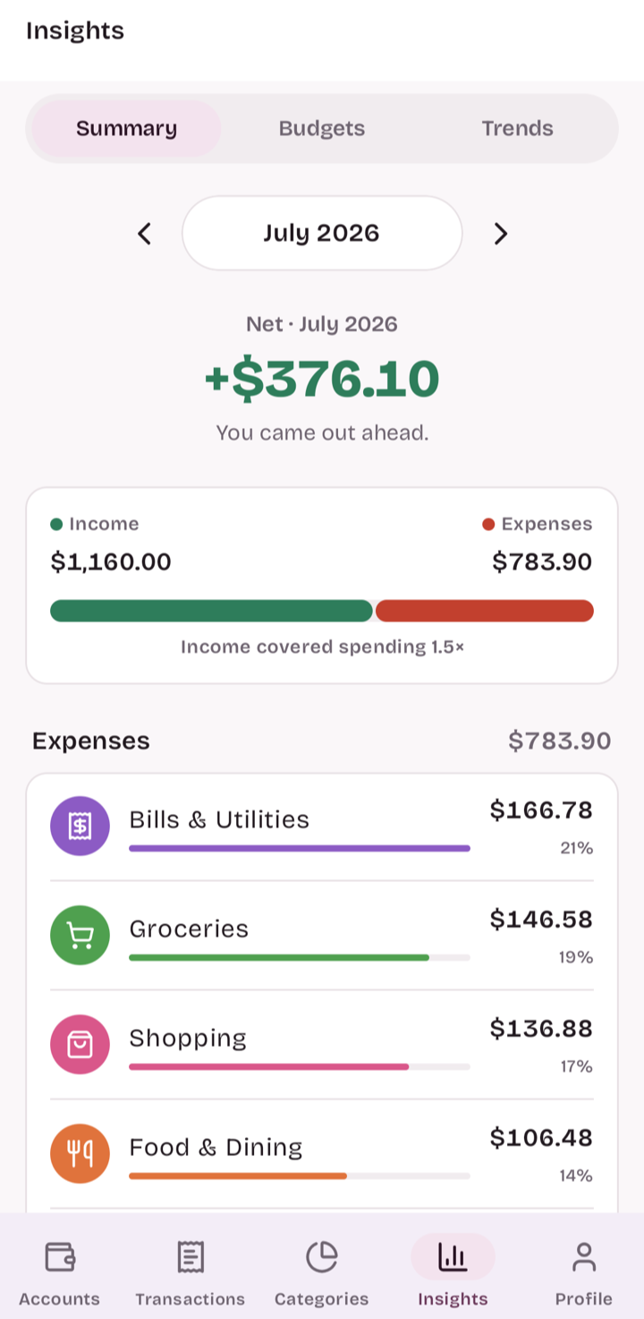 Arco Insights — net for the month, income vs. expenses, and a category breakdown with percentages